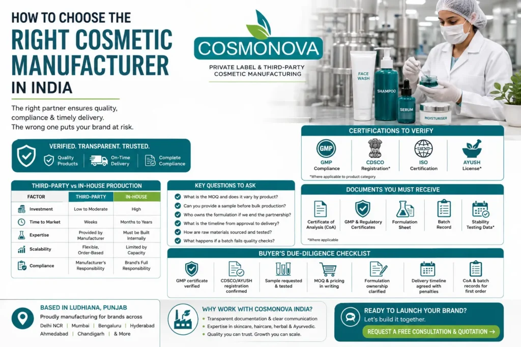 cosmetic manufacturer india